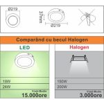 Локален светодиоден осветител Ø300, 24W=200W, 2700K, топла светлина