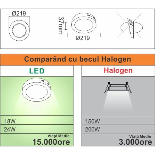 Локален светодиоден осветител Ø300, 24W=200W, 2700K, топла светлина