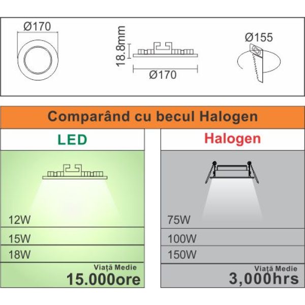Тънък LED прожектор Ø170, 12W=75W, 2700K, топла светлина