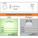 Квадратен LED прожектор 225x225mm, 18W=150W, 4100K, неутрална светлина