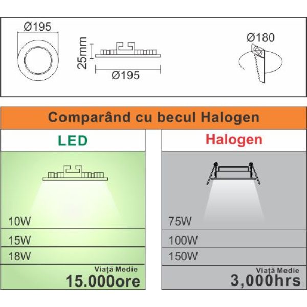 Квадратен LED прожектор 225x225mm, 18W=150W, 4100K, неутрална светлина