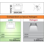 Квадратен LED Прожектор 280X280X37mm, повърхностен монтаж, 24W=200W, 2700K, топла светлина
