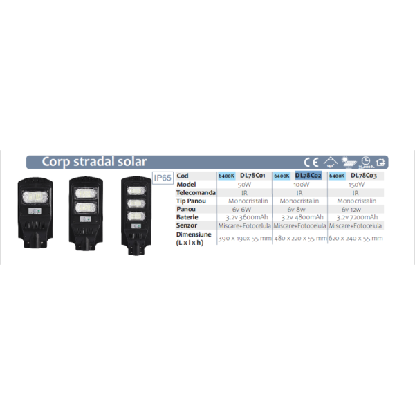 Corp-Stradal-cu-Panou-Solar-Monocristalin-Integrat-si-telecomanda-150W-6500k-1000x1000w.png